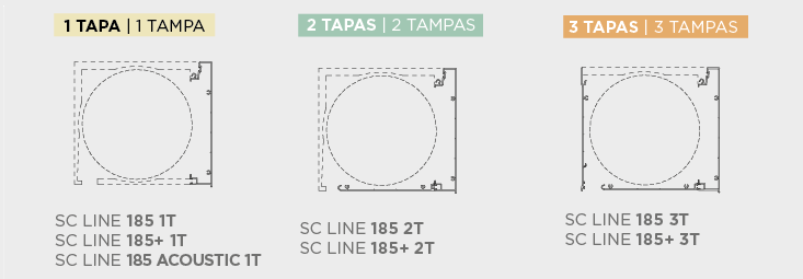 Posibilidad de tapa de extrusión SC LINE 185