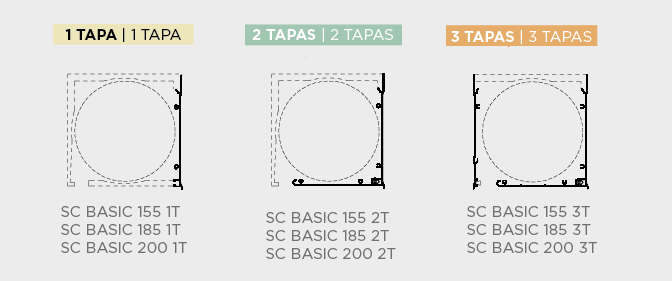 Possibilidade de tampa de extrusão SC BASIC 155|185|200