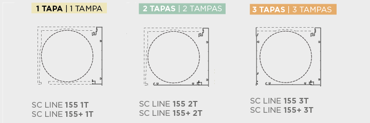 Possibilidade de tampa de extrusão SC LINE 155
