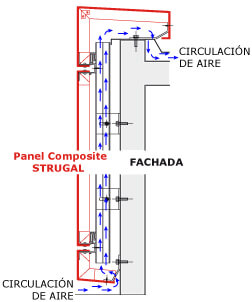 Painel Compósito Fachada Ventilada