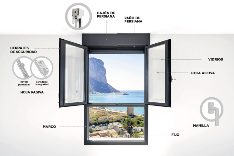 Explorando los componentes de una ventana practicable